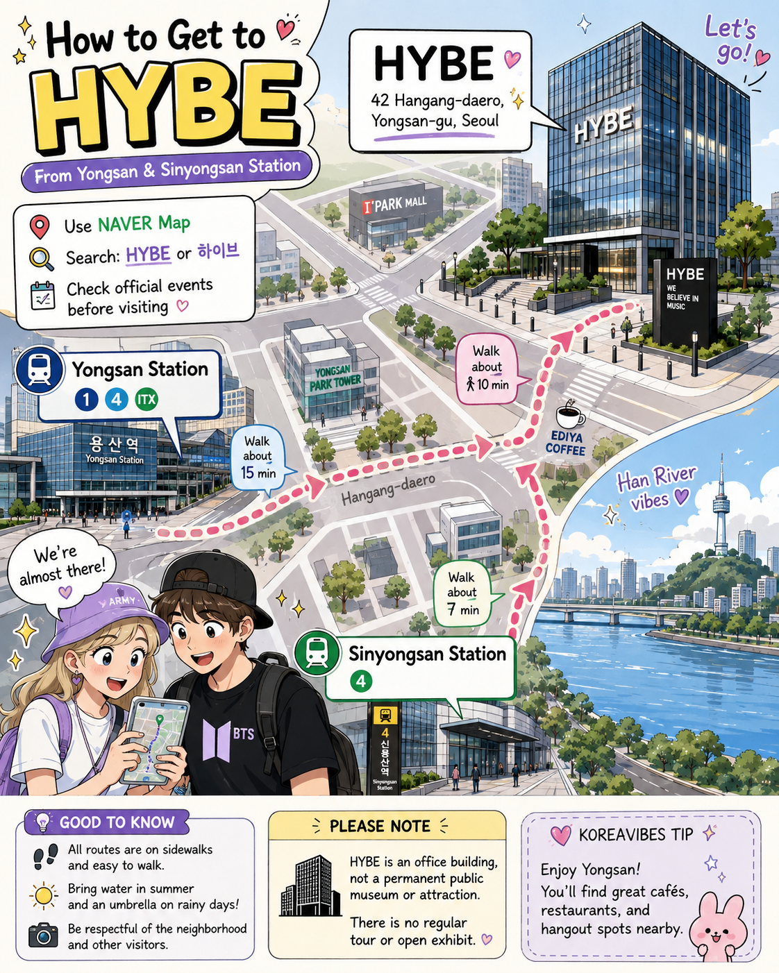 International K-pop fans exploring the HYBE labels and artist ecosystem before visiting HYBE headquarters in Yongsan, Seoul