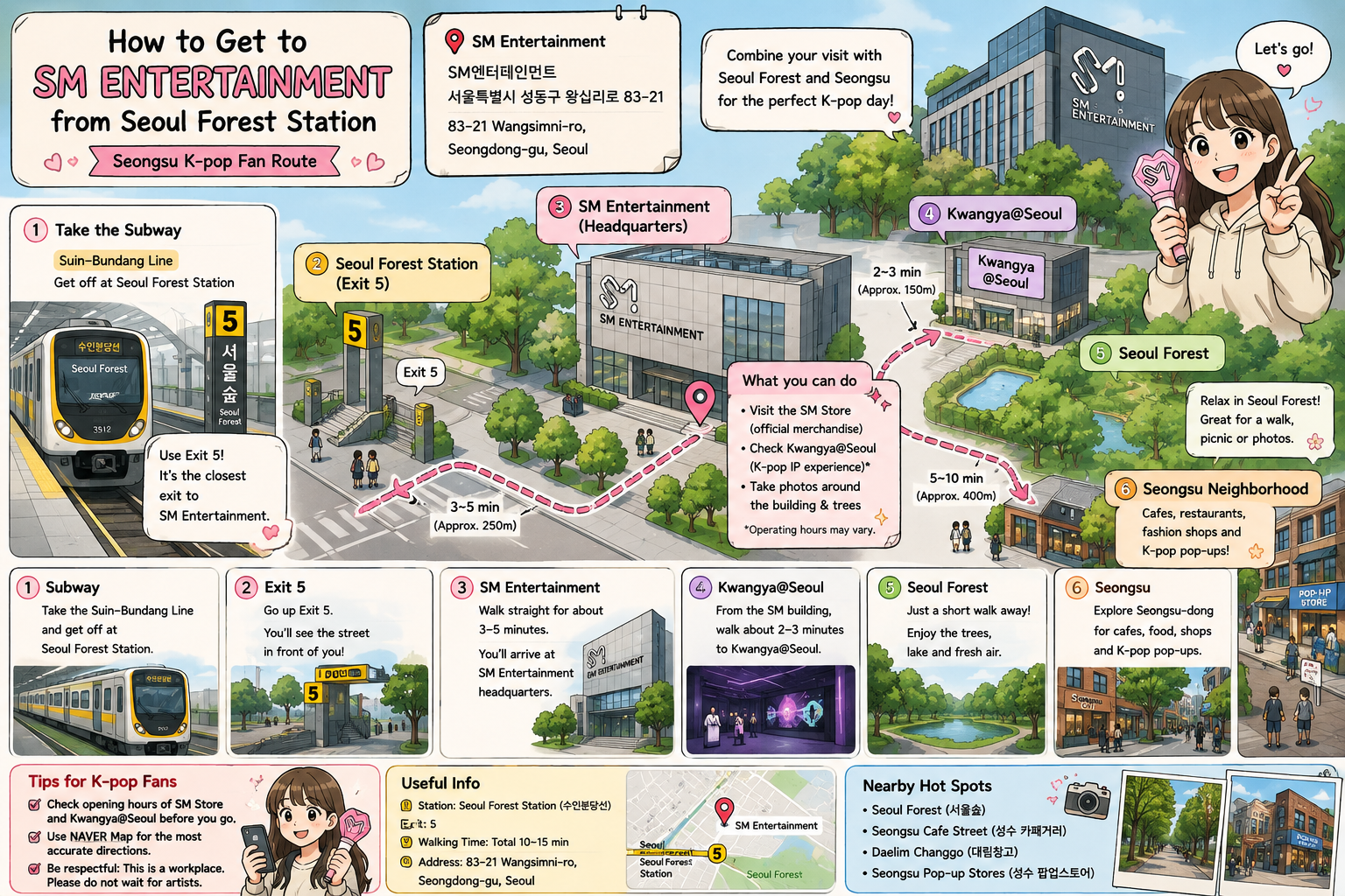 International K-pop fans visiting SM Entertainment near Seoul Forest and exploring the Seongsu neighborhood in Seoul